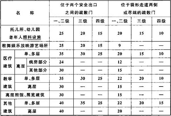 法律法规经济与施工,历年真题,2018年二级注册建筑师《法律、法规、经济与施工》真题