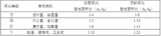 法律法规经济与施工,历年真题,2019年二级注册建筑师《法律、法规、经济与施工》真题