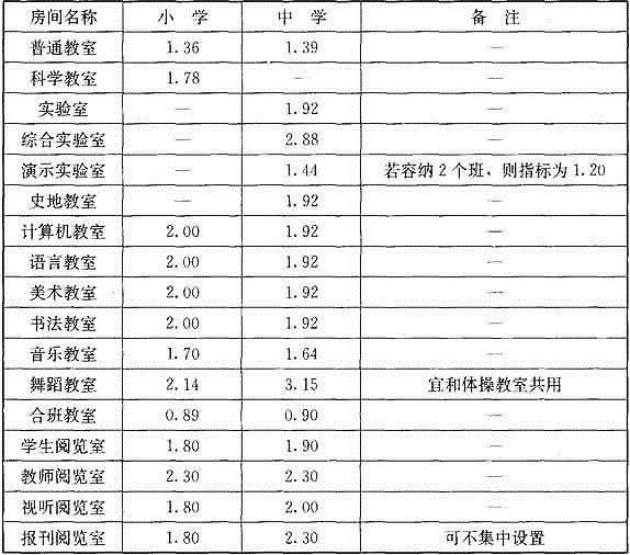 法律法规经济与施工,历年真题,2018年二级注册建筑师《法律、法规、经济与施工》真题