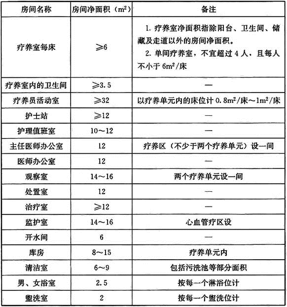 法律法规经济与施工,历年真题,2018年二级注册建筑师《法律、法规、经济与施工》真题 法律法规经济与施工,历年真题,2018年二级注册建筑师《法律、法规、经济与施工》真题