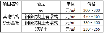 法律法规经济与施工,历年真题,2018年二级注册建筑师《法律、法规、经济与施工》真题
