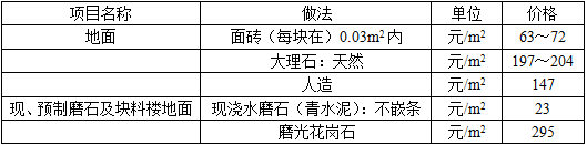 法律法规经济与施工,历年真题,2018年二级注册建筑师《法律、法规、经济与施工》真题