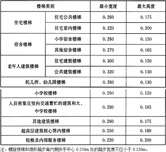 法律法规经济与施工,历年真题,2019年二级注册建筑师《法律、法规、经济与施工》真题