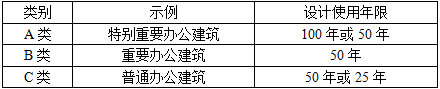 法律法规经济与施工,历年真题,2019年二级注册建筑师《法律、法规、经济与施工》真题