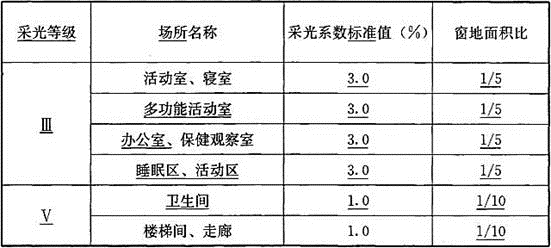法律法规经济与施工,历年真题,2019年二级注册建筑师《法律、法规、经济与施工》真题