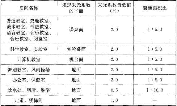 法律法规经济与施工,历年真题,2019年二级注册建筑师《法律、法规、经济与施工》真题