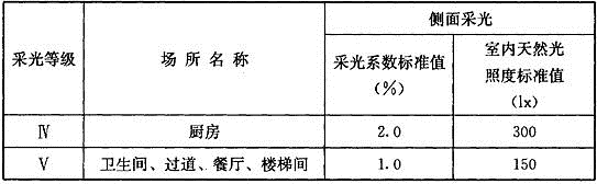 法律法规经济与施工,历年真题,2019年二级注册建筑师《法律、法规、经济与施工》真题