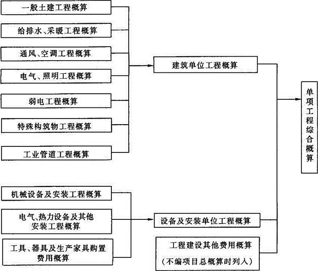 法律法规经济与施工,历年真题,2019年二级注册建筑师《法律、法规、经济与施工》真题