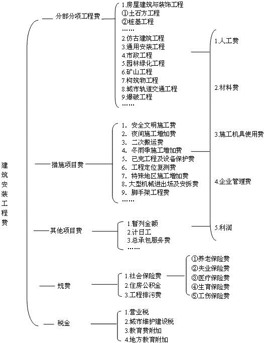 法律法规经济与施工,历年真题,2019年二级注册建筑师《法律、法规、经济与施工》真题