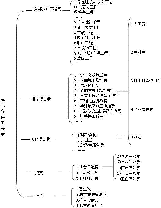 法律法规经济与施工,历年真题,2019年二级注册建筑师《法律、法规、经济与施工》真题