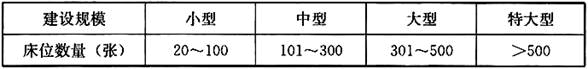 法律法规经济与施工,章节练习,法律法规经济与施工真题