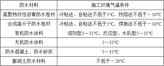 法律法规经济与施工,章节练习,法律法规经济与施工真题