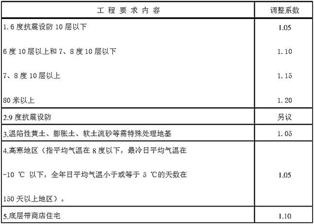 法律法规经济与施工,章节练习,建筑法律与法规,精选习题