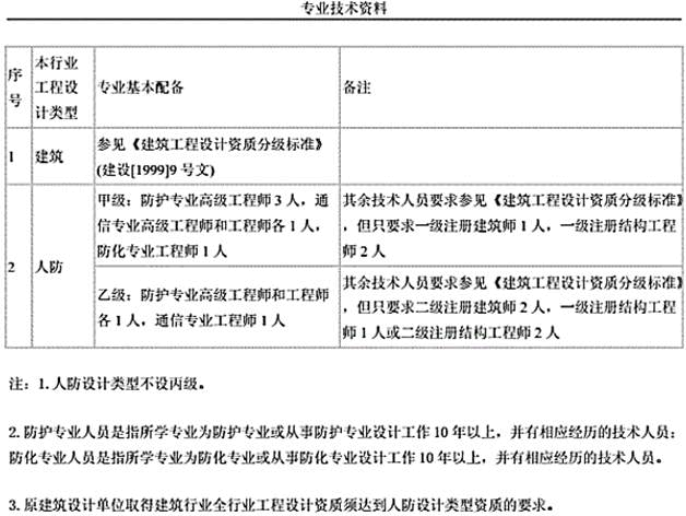 法律法规经济与施工,章节练习,建筑法律与法规,精选习题