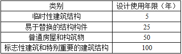 法律法规经济与施工,章节练习,建筑法律与法规,精选习题