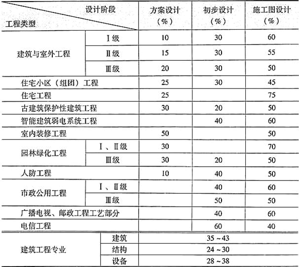 法律法规经济与施工,章节练习,建筑法律与法规,精选习题