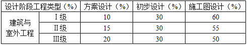 法律法规经济与施工,章节练习,建筑法律与法规,精选习题试用