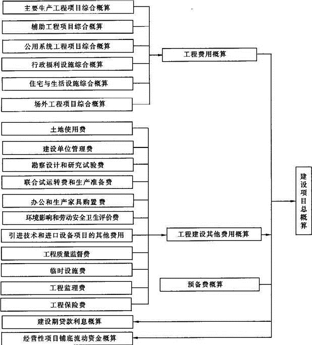 法律法规经济与施工,章节练习,建筑经济,精选习题