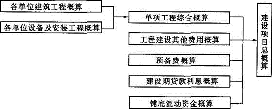 法律法规经济与施工,章节练习,建筑经济,精选习题