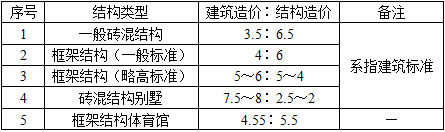 法律法规经济与施工,章节练习,建筑经济,精选习题 法律法规经济与施工,章节练习,建筑经济,精选习题