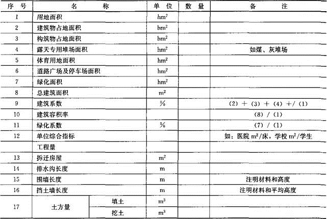法律法规经济与施工,章节练习,建筑经济,精选习题