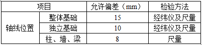 法律法规经济与施工,章节练习,建筑施工,精选习题
