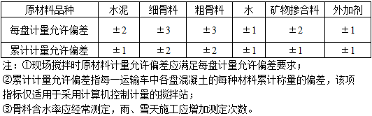 法律法规经济与施工,章节练习,建筑施工,精选习题