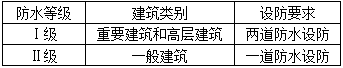 法律法规经济与施工,章节练习,建筑施工,精选习题