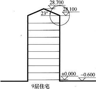 法律法规经济与施工,章节练习,建筑施工,精选习题