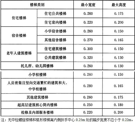 法律法规经济与施工,章节练习,建筑施工,精选习题