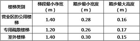 法律法规经济与施工,章节练习,建筑施工,精选习题