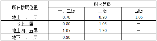 法律法规经济与施工,章节练习,建筑施工,精选习题