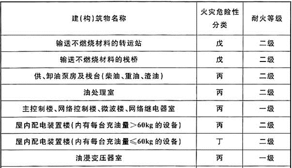 法律法规经济与施工,章节练习,建筑施工,精选习题