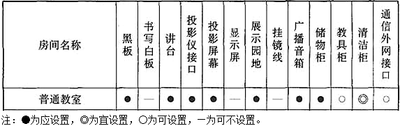 法律法规经济与施工,章节练习,建筑施工,精选习题