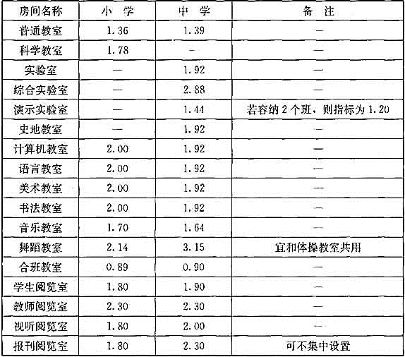 法律法规经济与施工,章节练习,建筑施工,精选习题