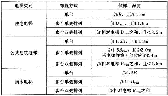 法律法规经济与施工,章节练习,建筑施工,精选习题