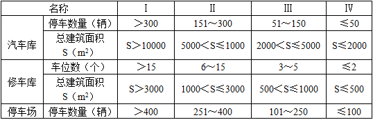 法律法规经济与施工,章节练习,建筑施工,精选习题