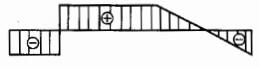 建筑结构与设备,章节练习,建筑结构综合练习2