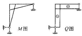 建筑结构与设备,章节练习,基础复习,建筑结构综合练习9