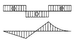 建筑结构与设备,章节练习,基础复习,建筑结构综合练习3