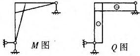 建筑结构与设备,章节练习,基础复习,建筑结构综合练习8