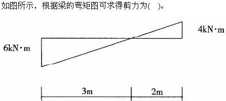 建筑结构与设备,章节练习,建筑结构综合练习5