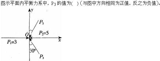 建筑结构与设备,章节练习,建筑结构