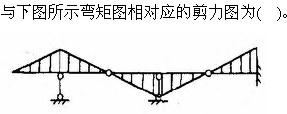 建筑结构与设备,章节练习,建筑结构综合练习10