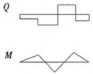 建筑结构与设备,章节练习,基础复习,建筑结构综合练习3