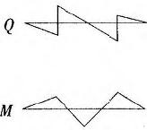 建筑结构与设备,章节练习,基础复习,建筑结构综合练习3