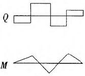 建筑结构与设备,章节练习,基础复习,建筑结构综合练习3