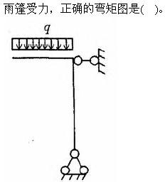建筑结构与设备,章节练习,建筑结构