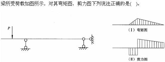 建筑结构与设备,章节练习,建筑结构综合练习6