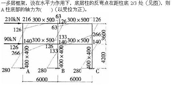 建筑结构与设备,章节练习,基础复习,建筑结构综合练习8